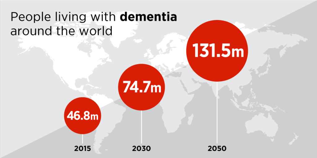 ඩිමෙන්ෂියාව dementia