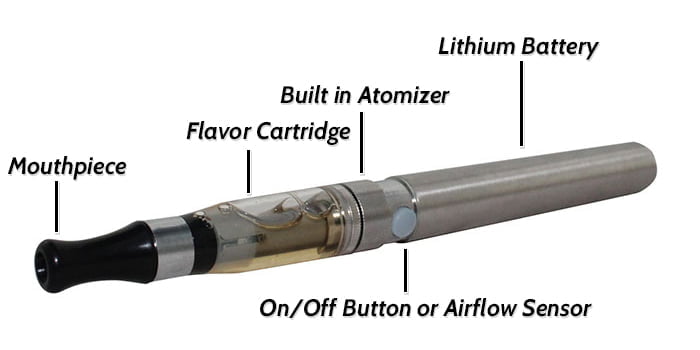 ඊ-දුම්වැටි (E-CIGARETTE) 