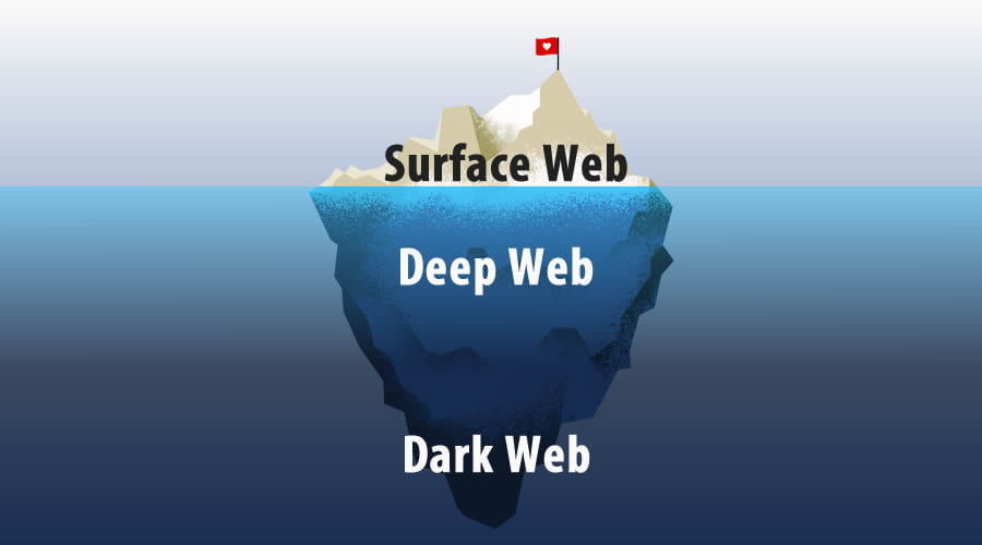 ගැඹුරු අන්තර්ජාලය (the Deep Web) යන්න සාමාන්‍යයෙන් සැඟවුණු අන්තර්ජාලය (Hidden Web) හෝ අඳුරු අන්තර්ජාලය (Dark Web) හෝ අදෘෂ්‍යමාන අන්තර්ජාලය (Invisible Web) යන නම් වලින්ද හඳුන්වනවා.