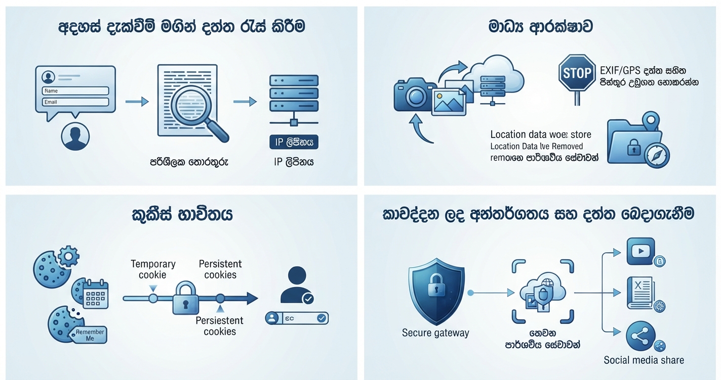 රහස්යතා ප්රතිපත්තිය (privacy policy) - 1 privacy policy