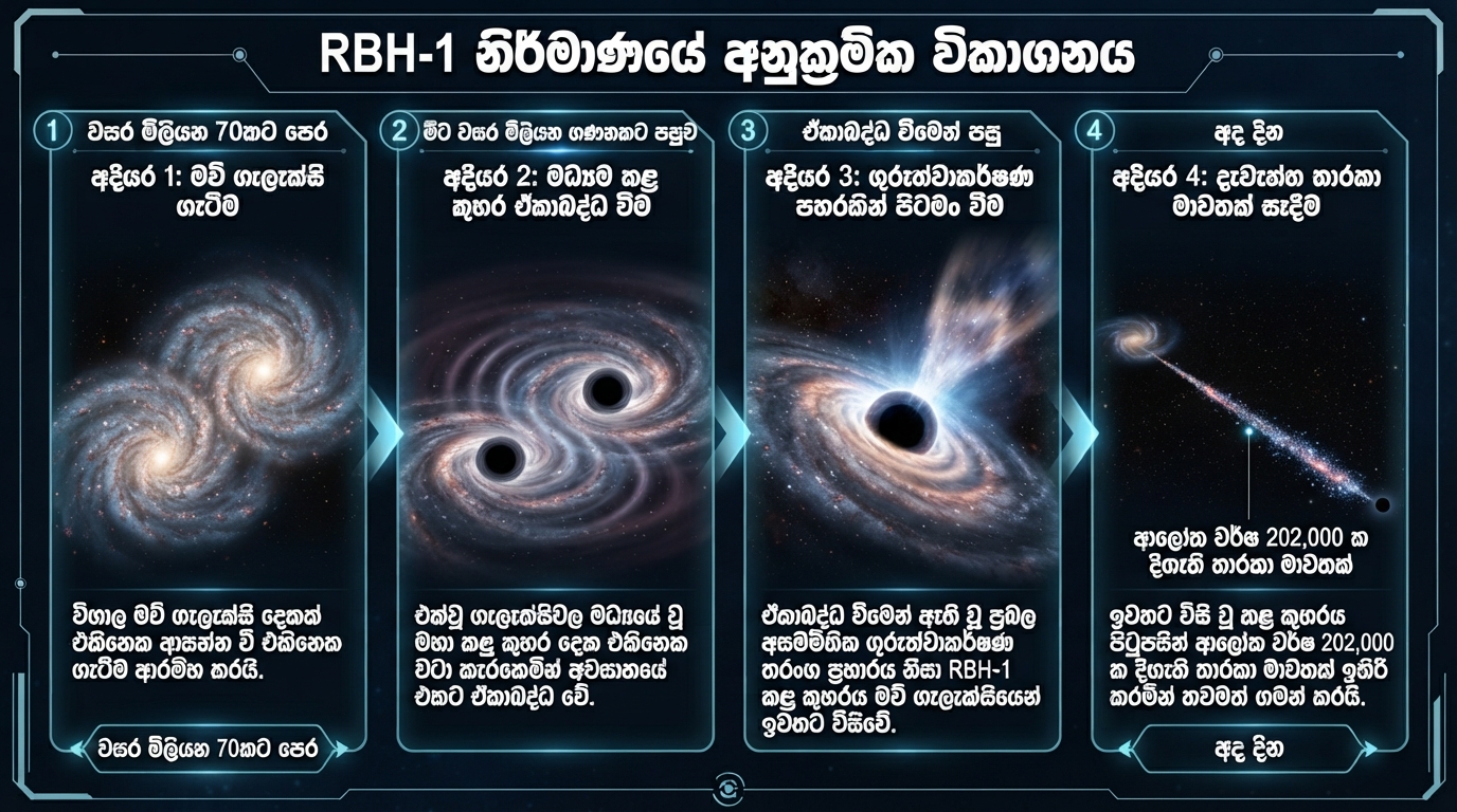 පිටමං වූ කළු කුහරය: මව් ගැලැක්සියෙන් එළියට විසිවූ rbh-1 හි අභිරහස ජේම්ස් වෙබ් හෙළි කරයි 4 gemini generated image il10awil10awil10